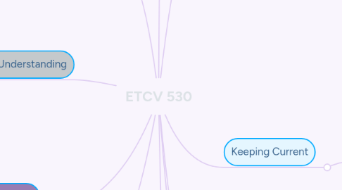 Mind Map: ETCV 530