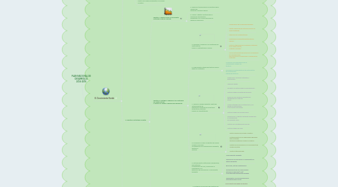 Mind Map: PLAN NACIONAL DE DESARROLLO 2014-2018