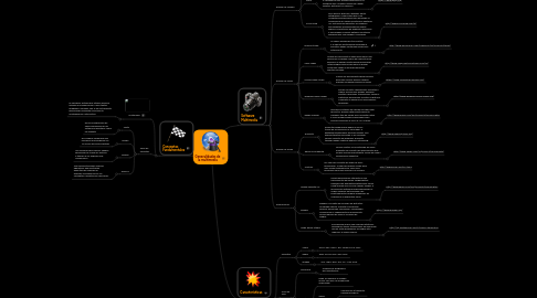 Mind Map: Generalidades de la multimedia