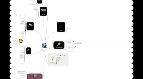 Mind Map: Интернет