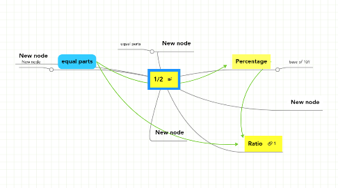 Mind Map: 1/2