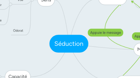 Mind Map: Séduction