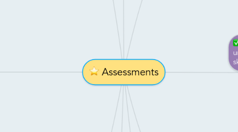 Mind Map: Assessments