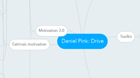 Mind Map: Daniel Pink: Drive
