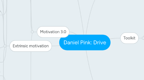 Mind Map: Daniel Pink: Drive