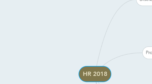 Mind Map: HR 2018