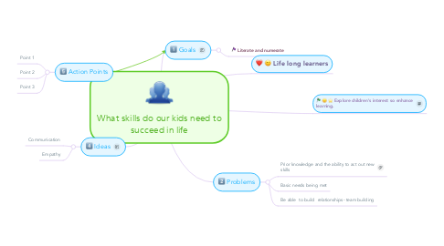 Mind Map: What skills do our kids need to succeed in life