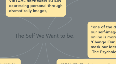 Mind Map: The Self We Want to be.