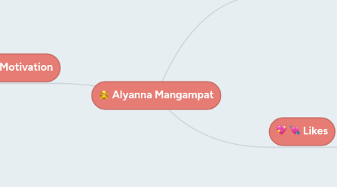 Mind Map: Alyanna Mangampat