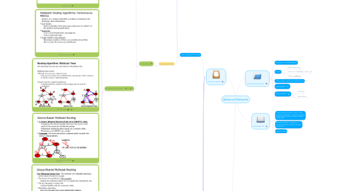 Mind Map: Advanced Networks