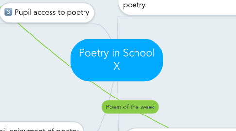 Mind Map: Poetry in School X