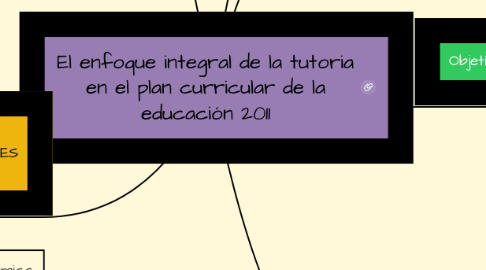 Mind Map: El enfoque integral de la tutoria en el plan curricular de la educación 2011