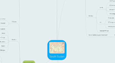 Mind Map: South Sudan
