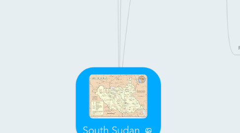 Mind Map: South Sudan