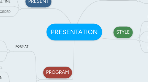 Mind Map: PRESENTATION