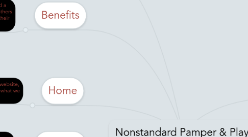 Mind Map: Nonstandard Pamper & Play