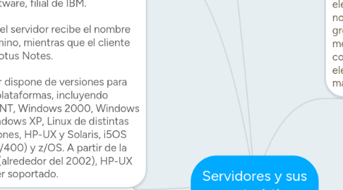 Mind Map: Servidores y sus características