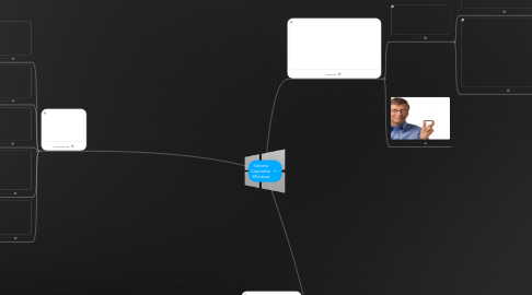 Mind Map: Sistema Operativo Windows