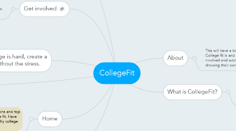 Mind Map: CollegeFit