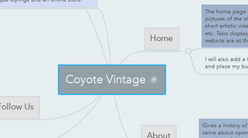 Mind Map: Coyote Vintage
