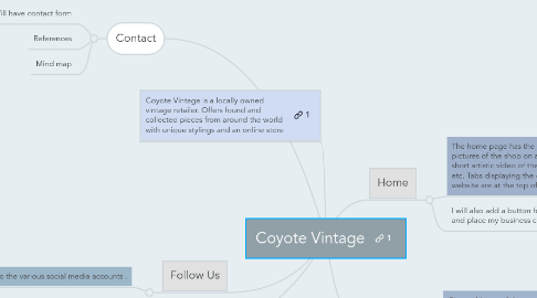 Mind Map: Coyote Vintage