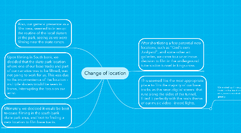 Mind Map: Change of location