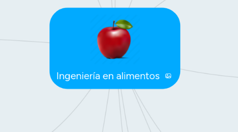 Mind Map: Ingeniería en alimentos