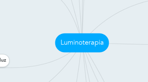 Mind Map: Luminoterapia