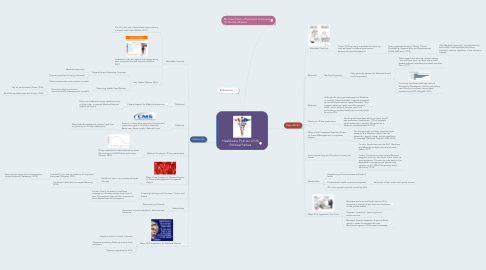 Mind Map: Healthcare Policies of US Political Parties
