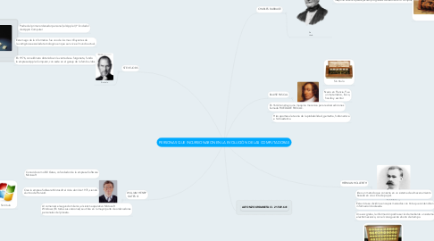 Mind Map: PERSONAS QUE INCURSIONARON EN LA EVOLUCIÓN DE LAS COMPUTADORAS