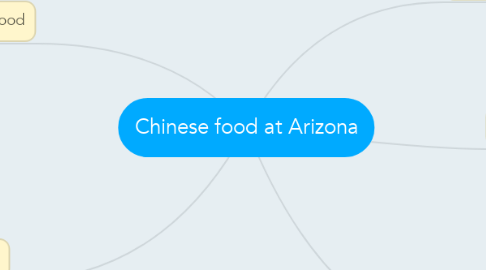 Mind Map: Chinese food at Arizona