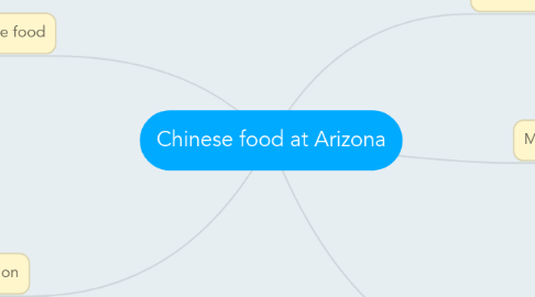 Mind Map: Chinese food at Arizona