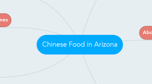 Mind Map: Chinese Food in Arizona