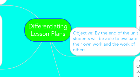 Mind Map: Differentiating Lesson Plans