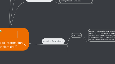 Mind Map: normas de informacion financiera (NIF)