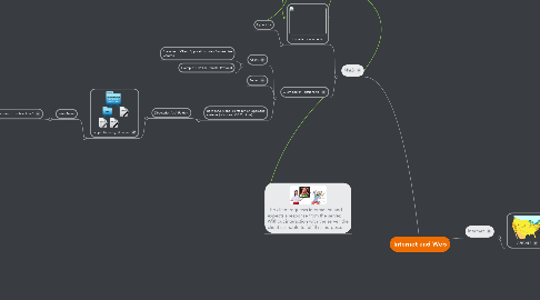 Mind Map: Internet and Web