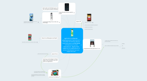 Mind Map: application padagogie : graphiquement il faut arriver à une page d'ouverture directe (sauf peut être à la PREMIERE connexion ou il y a les explications) . Après il faut supprimer les explications et arriver directement sur une page d'accueil