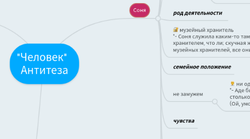 Mind Map: "Человек" Антитеза