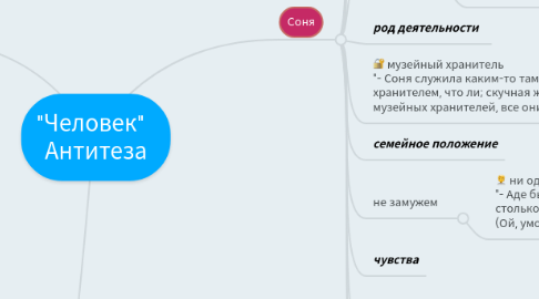 Mind Map: "Человек"   Антитеза