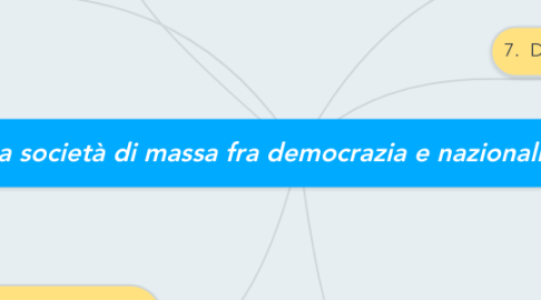 Mind Map: La società di massa fra democrazia e nazionalismo