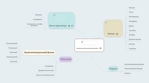 Mind Map: -------------------