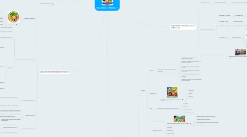 Mind Map: EDUCACIÒN INICIAL