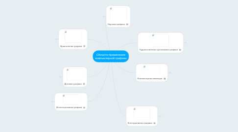 Mind Map: Области применения компьютерной графики