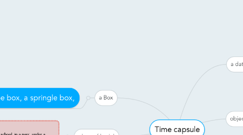 Mind Map: Time capsule