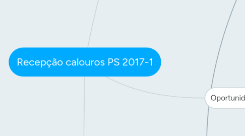 Mind Map: Recepção calouros PS 2017-1