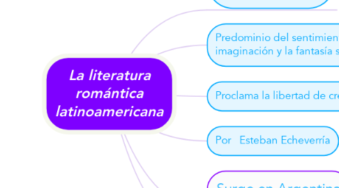 Mind Map: La literatura romántica latinoamericana