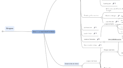 Mind Map: Tema 3. La creatividad Cotidiana