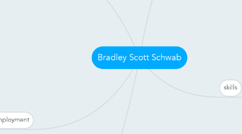Mind Map: Bradley Scott Schwab