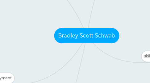 Mind Map: Bradley Scott Schwab