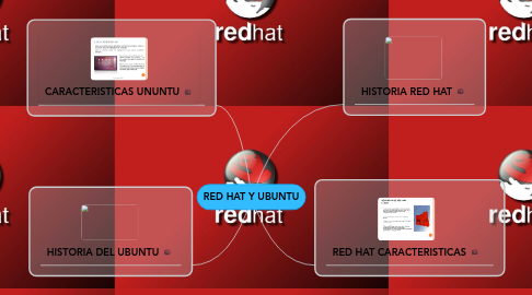 Mind Map: RED HAT Y UBUNTU